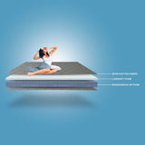 Urbano Premium Mattress