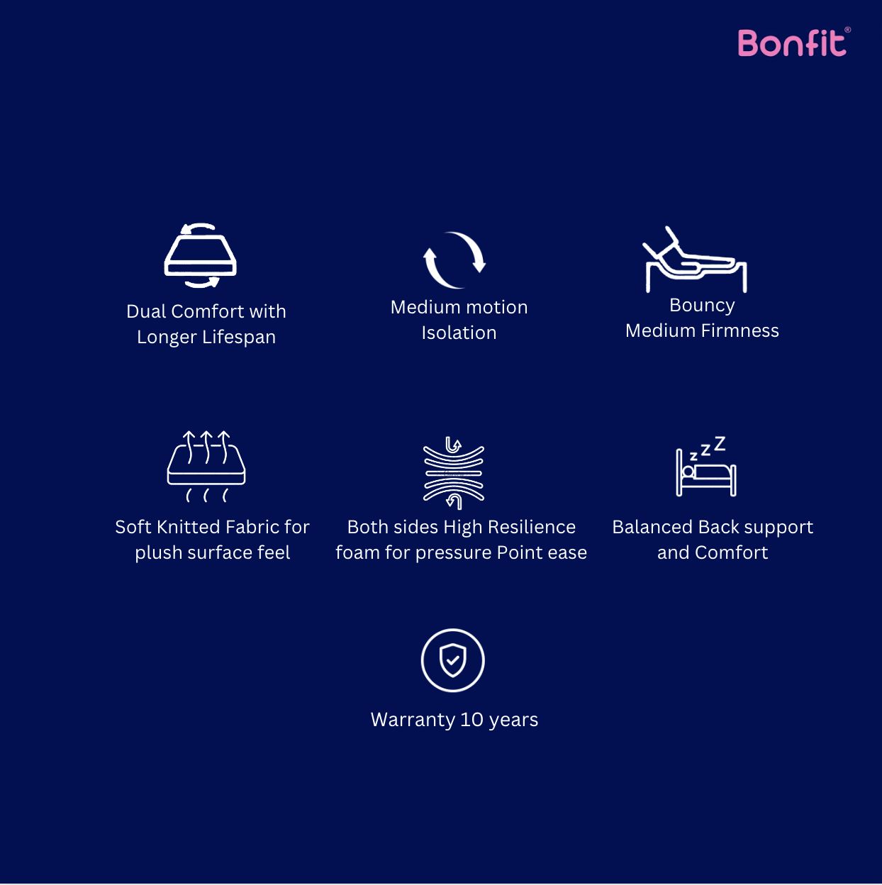 Active Plus Mattress